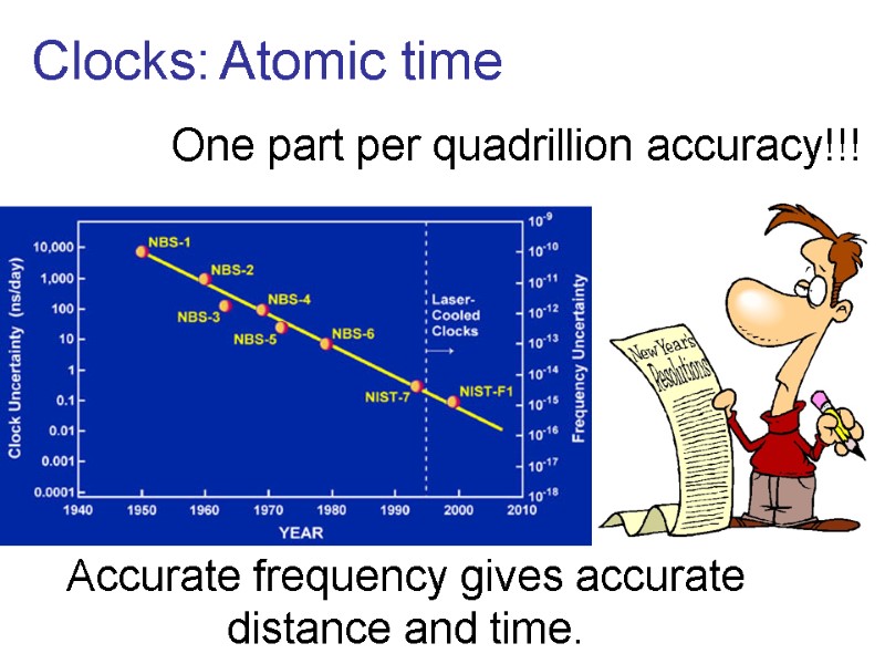 Clocks: Atomic time One part per quadrillion accuracy!!! Accurate frequency gives accurate distance and